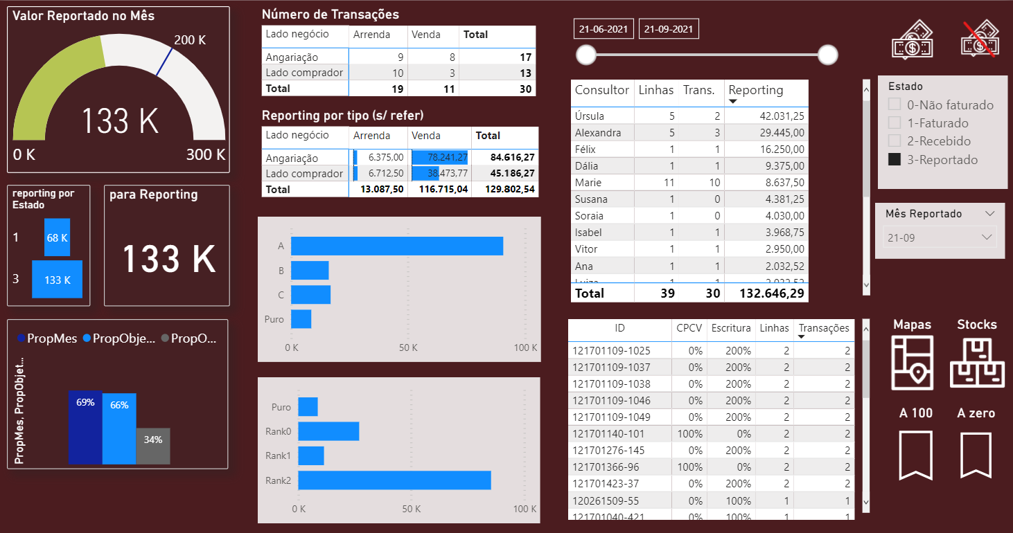 Dashboard1